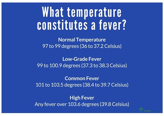 fever-temperatures
